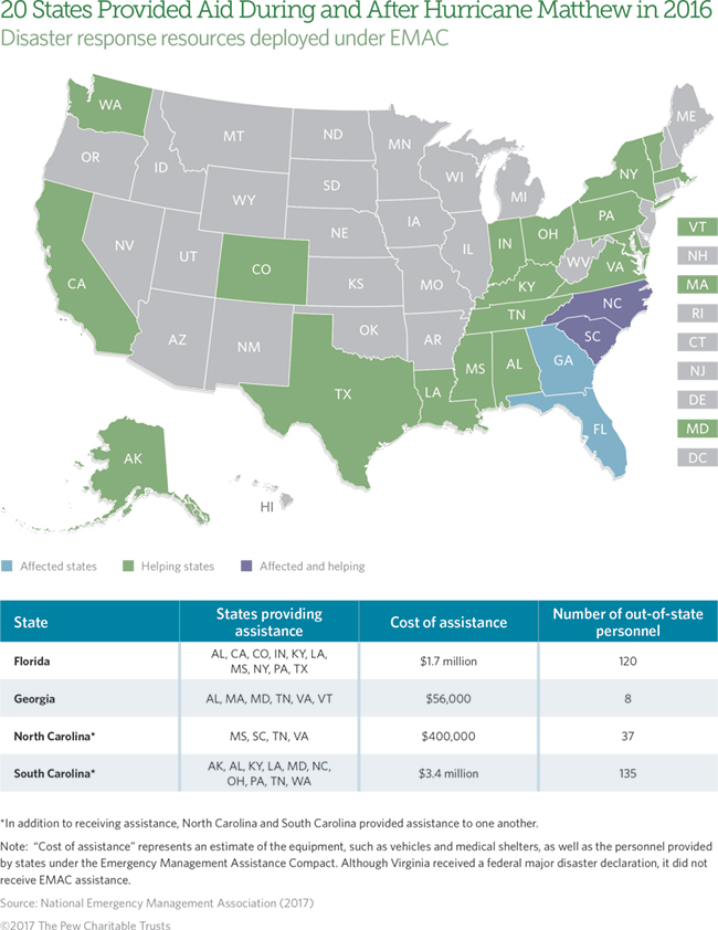 state policy