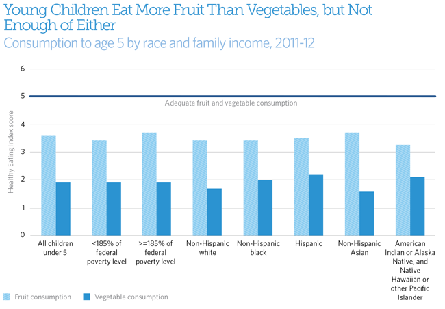 Healthier school foods