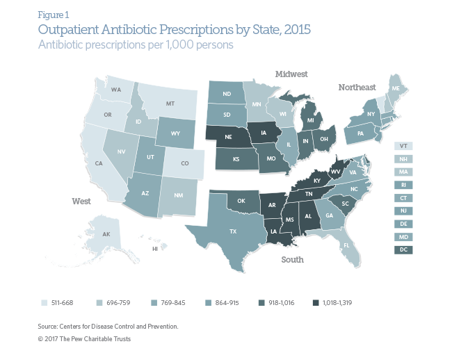 Outpatient antibiotic use