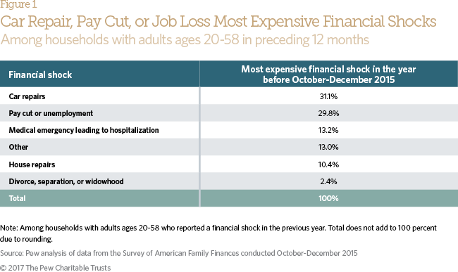 Retirement savings