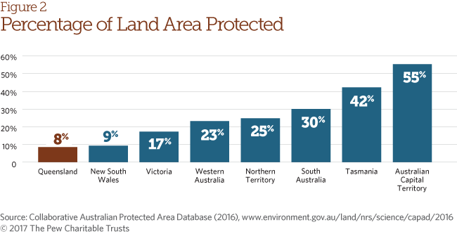 Outback conservation