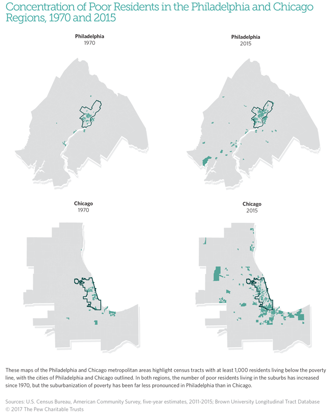 Poverty in Philadelphia