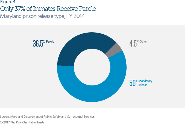 Criminal justice reform in Maryland