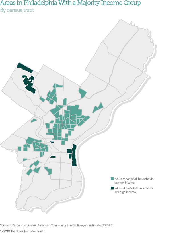Economic diversity in Philadelphia