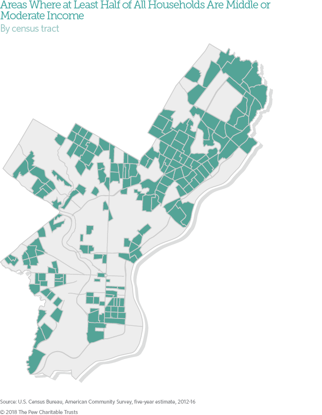 Economic diversity in Philadelphia