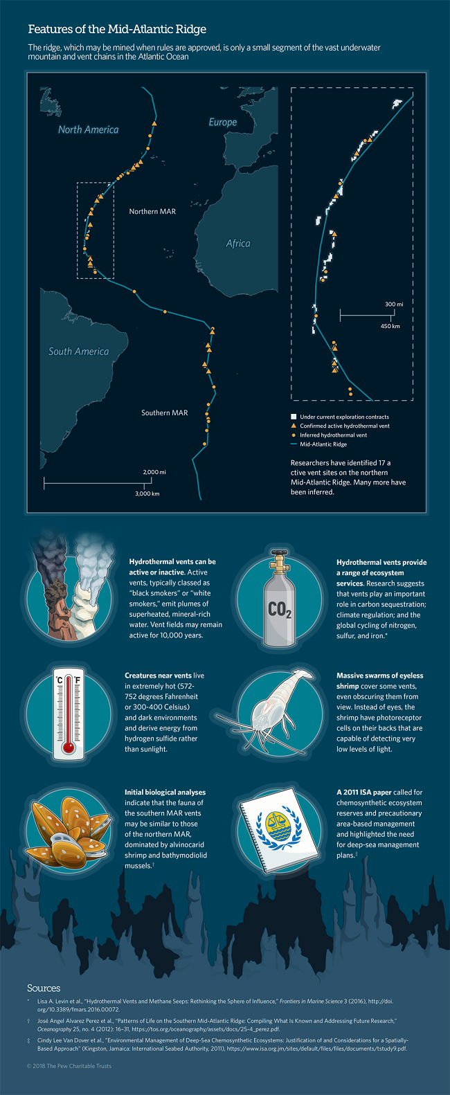 Seabed mining