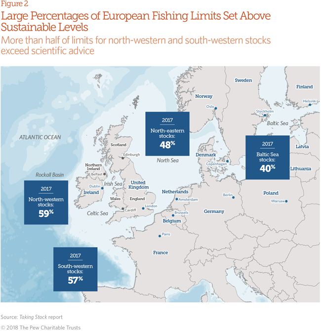 European overfishing