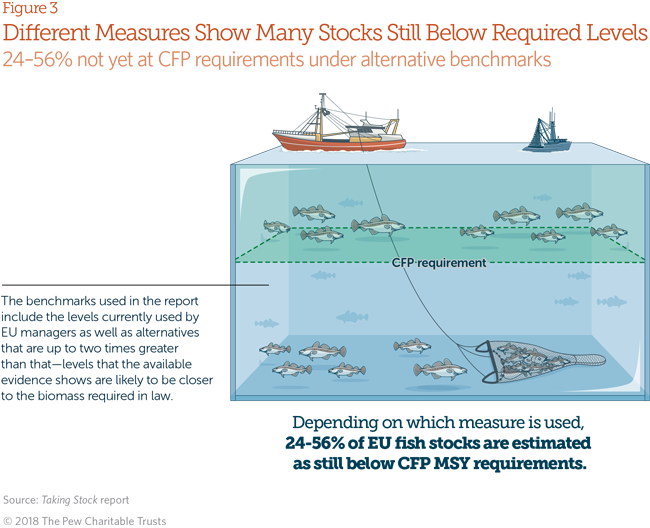 European overfishing