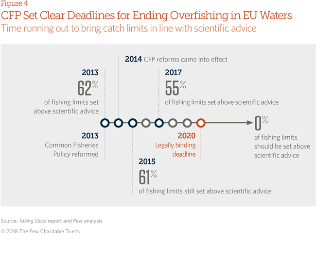 European overfishing