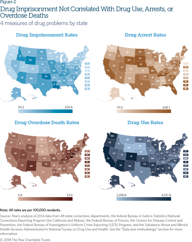 Incarceration rates