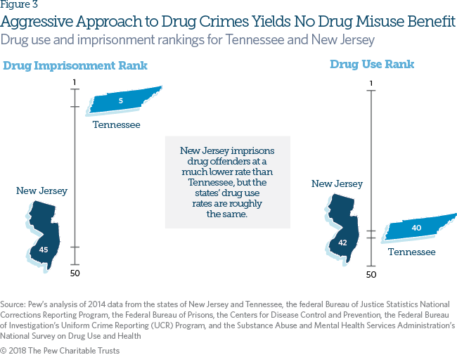 substance abuse case study examples