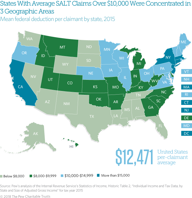 States With Average SALT Claims Over $10,000 Were Concentrated in 3 Geographic Areas