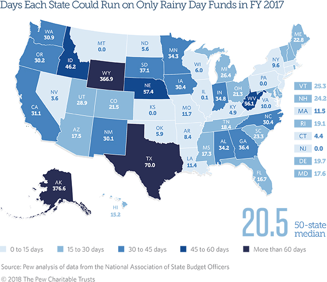 How to Effectively Use State Rainy Day Funds