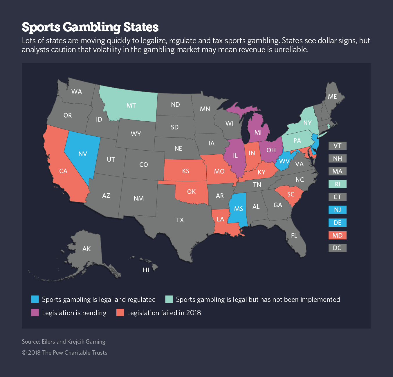 The Critical Difference Between how much can you earn at the sports betting and Google