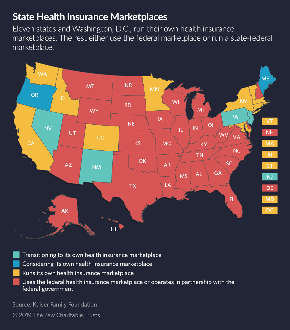 states' insurance plans