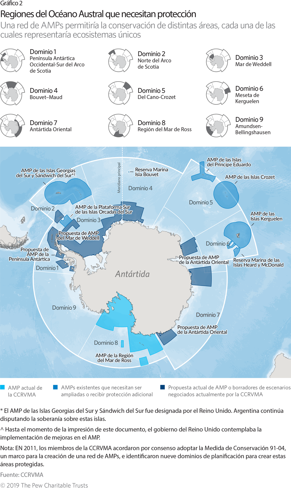 Una red de áreas marinas protegidas en el Océano Austral | The Pew ...