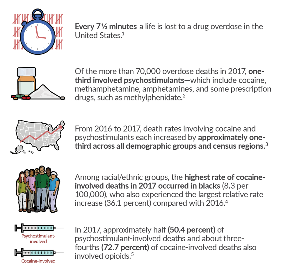 The Overdose Crisis Involves More Than Just Opioids The Pew