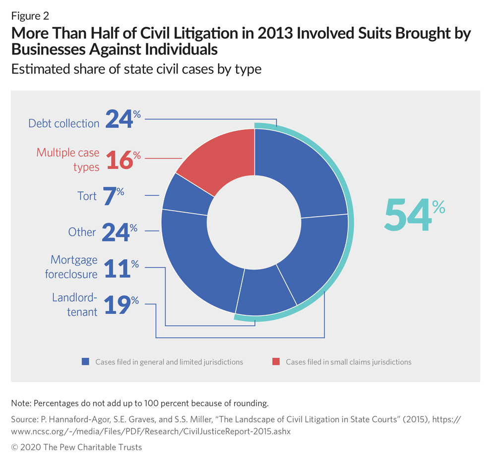 Court Costs, Fines, and Fees Are Bad Policy - Chicago Appleseed Center for  Fair Courts