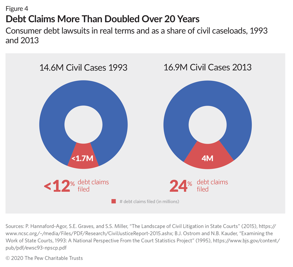 Most Common Types of Civil Law Cases