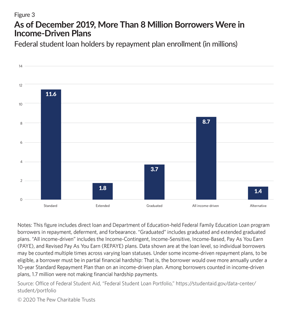 Who would benefit from canceling $10,000 in student debt? - Marketplace