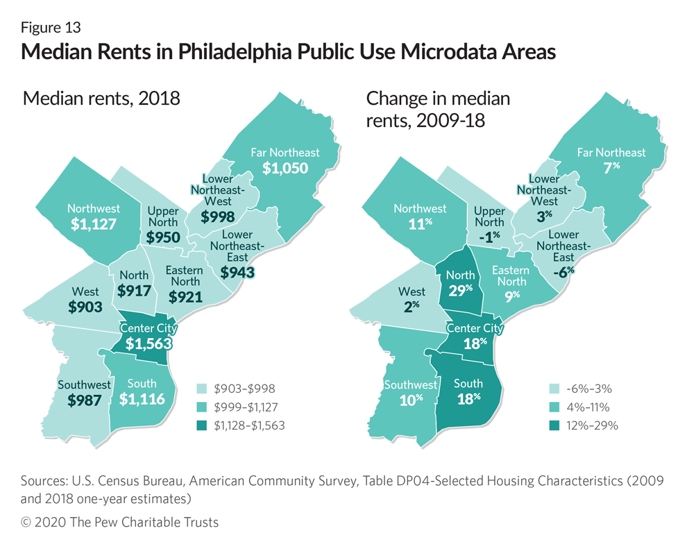 Philly area households have a higher percentage of cat ownership than  largest metro areas