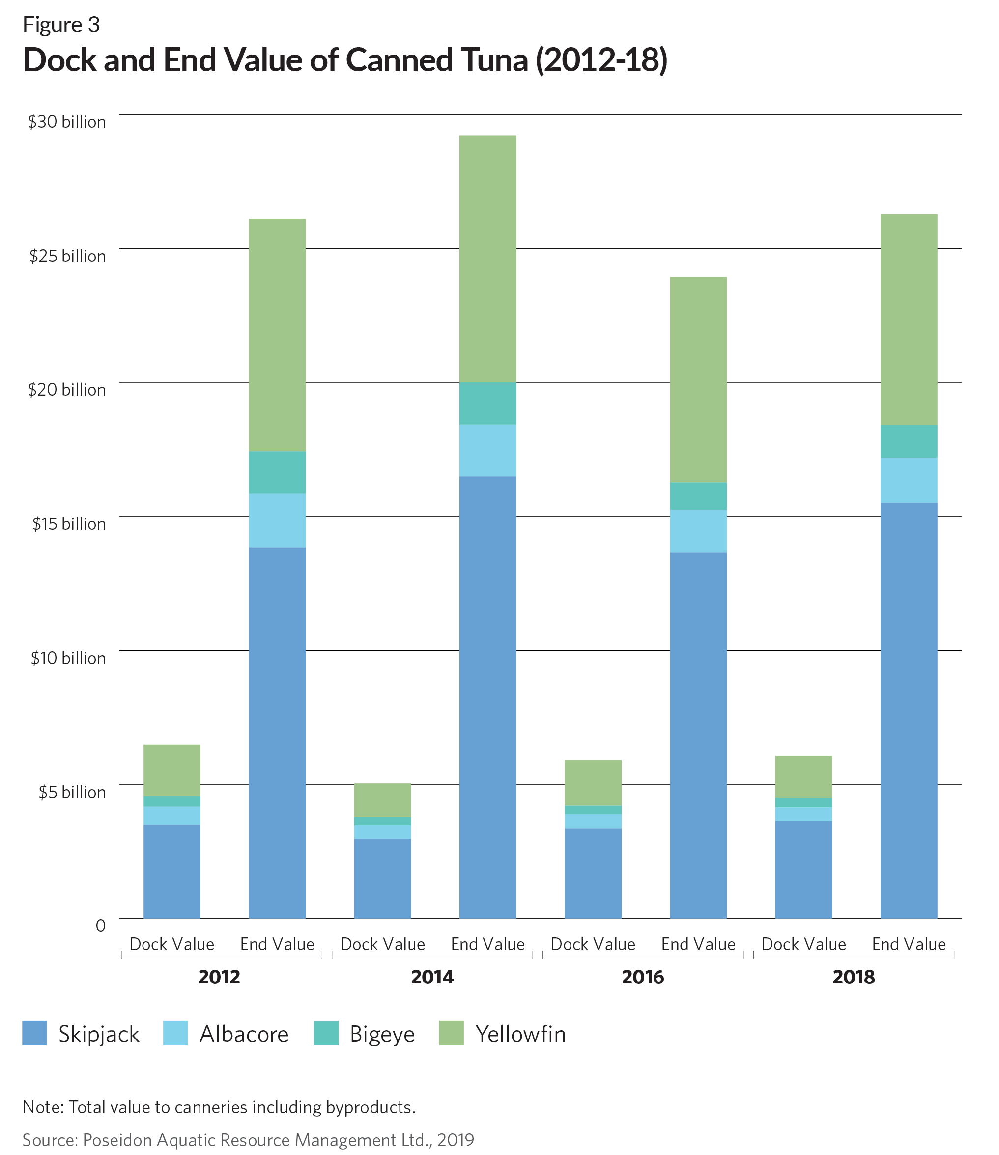 airtable valuation 2020 airtable valuation 2020