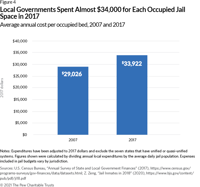 Local jail fees face legal challenges in court 