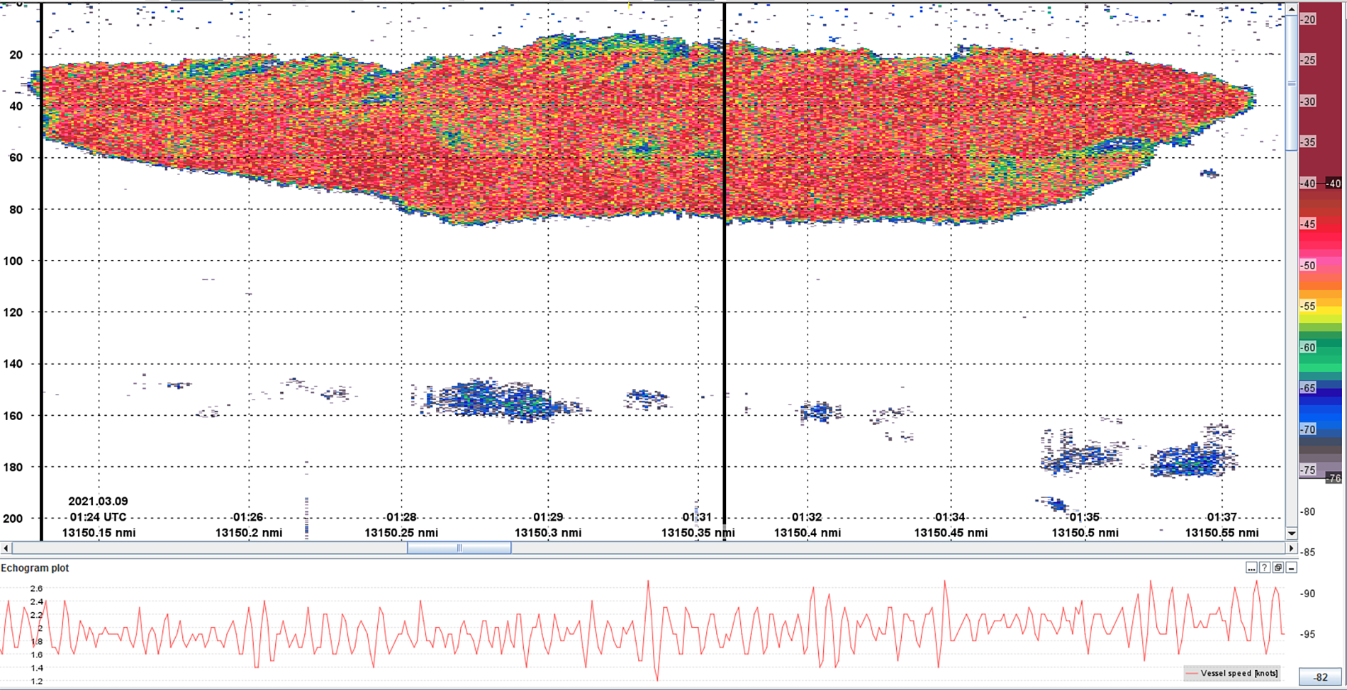 A colorful chart captures the output from an acoustic tool called an echosounder, which bounces sound off underwater objects such as fish—or, in this case, krill—to create a visual representation of a krill swarm’s density, structure, and vertical distribution in the water column.